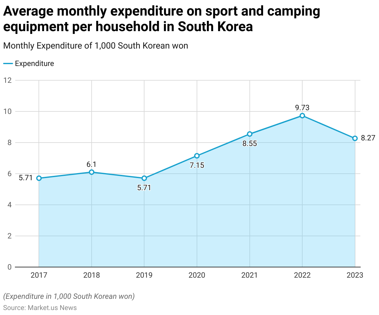 Glamping Statistics