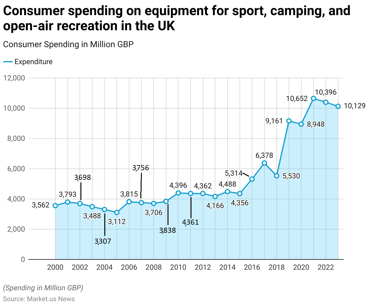 Glamping Statistics