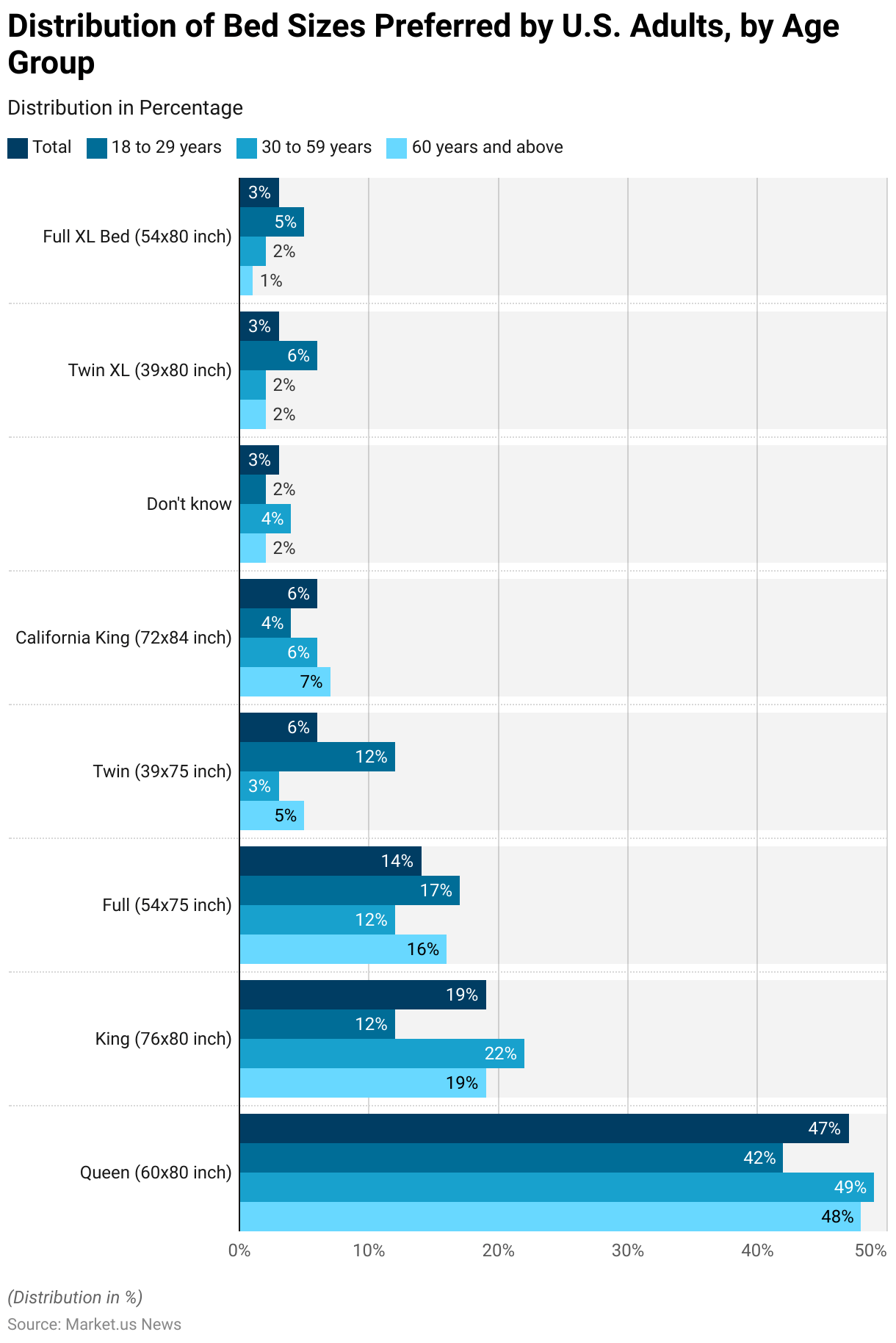 Mattress Statistics