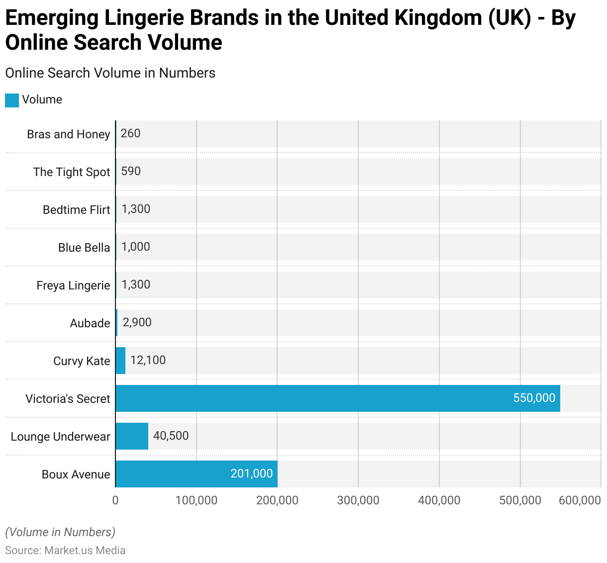 Lingerie Statistics