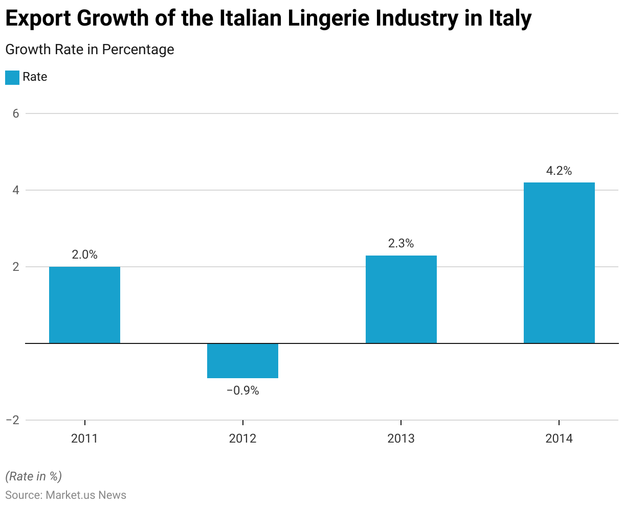 Lingerie Statistics