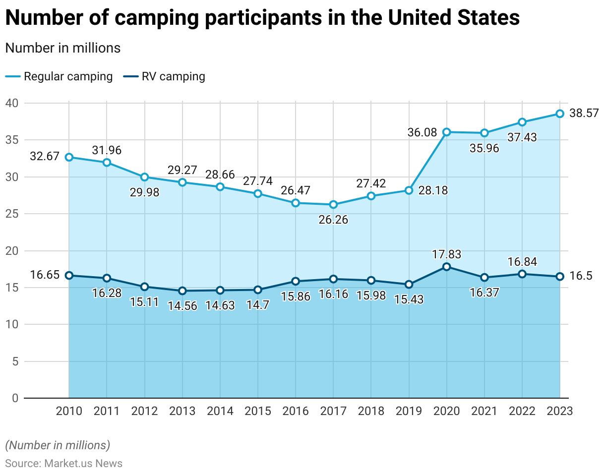 Glamping Statistics