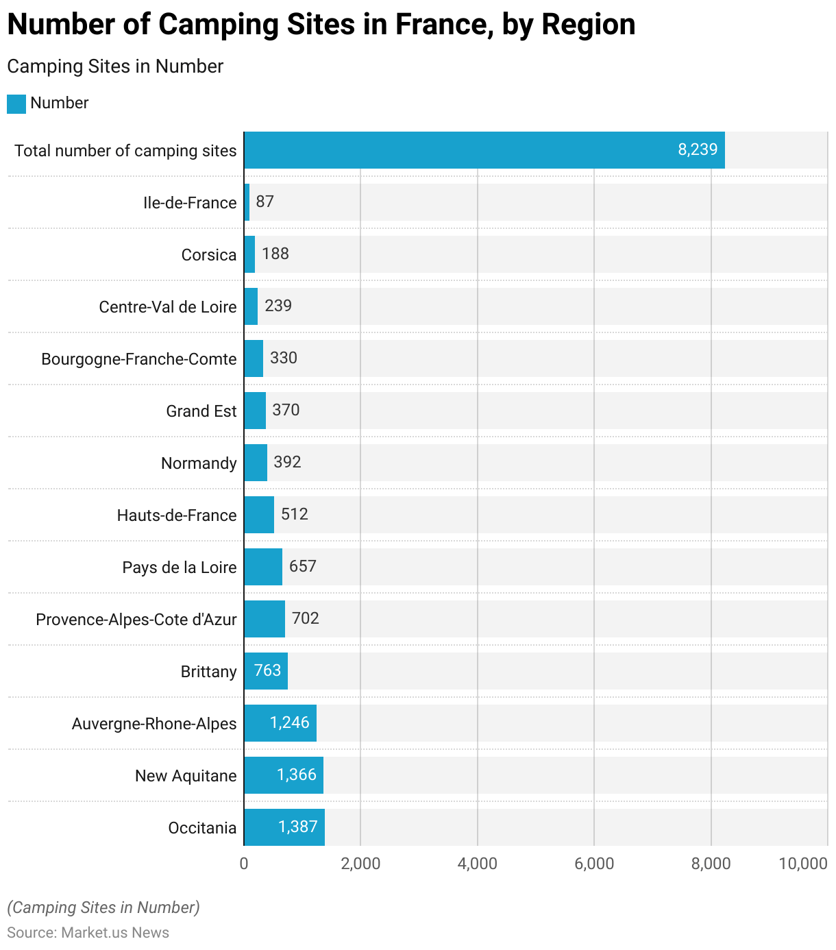 Glamping Statistics