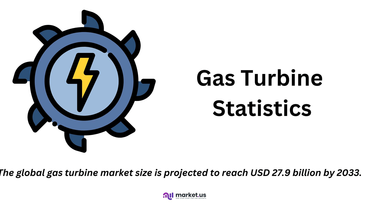 Gas Turbine Statistics