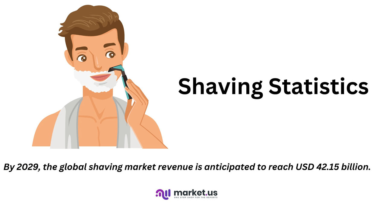 Shaving Statistics