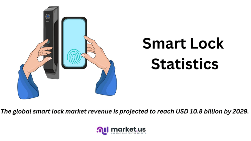 Smart Lock Statistics