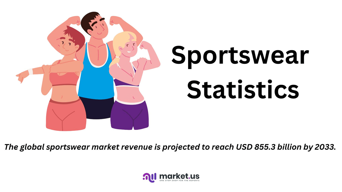 Sportswear Statistics