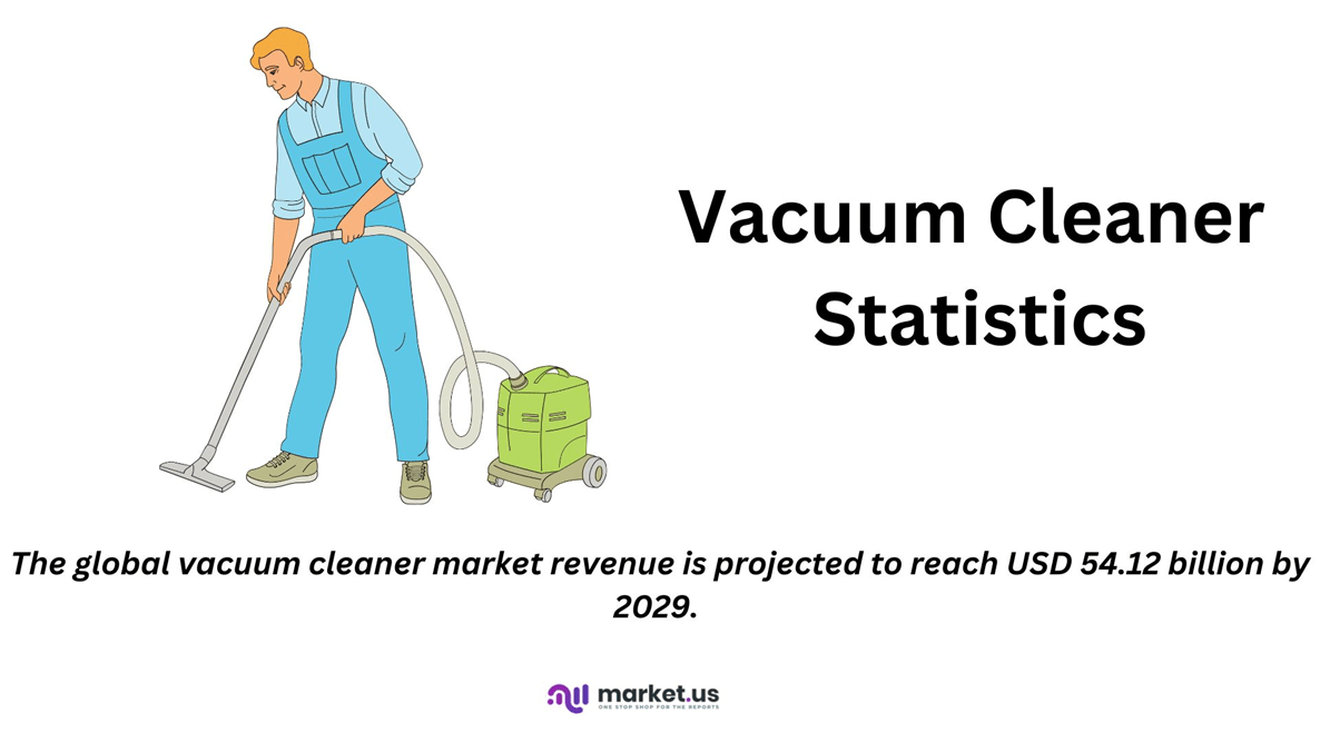 Vacuum Cleaner Statistics