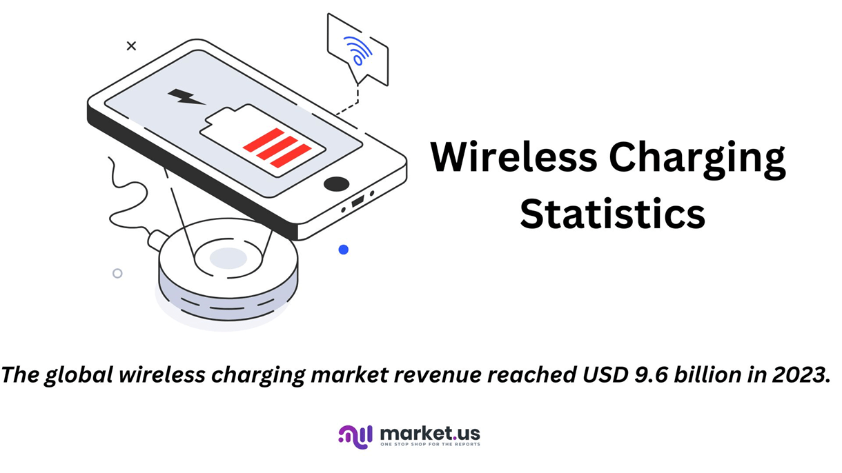 Wireless Charging Statistics