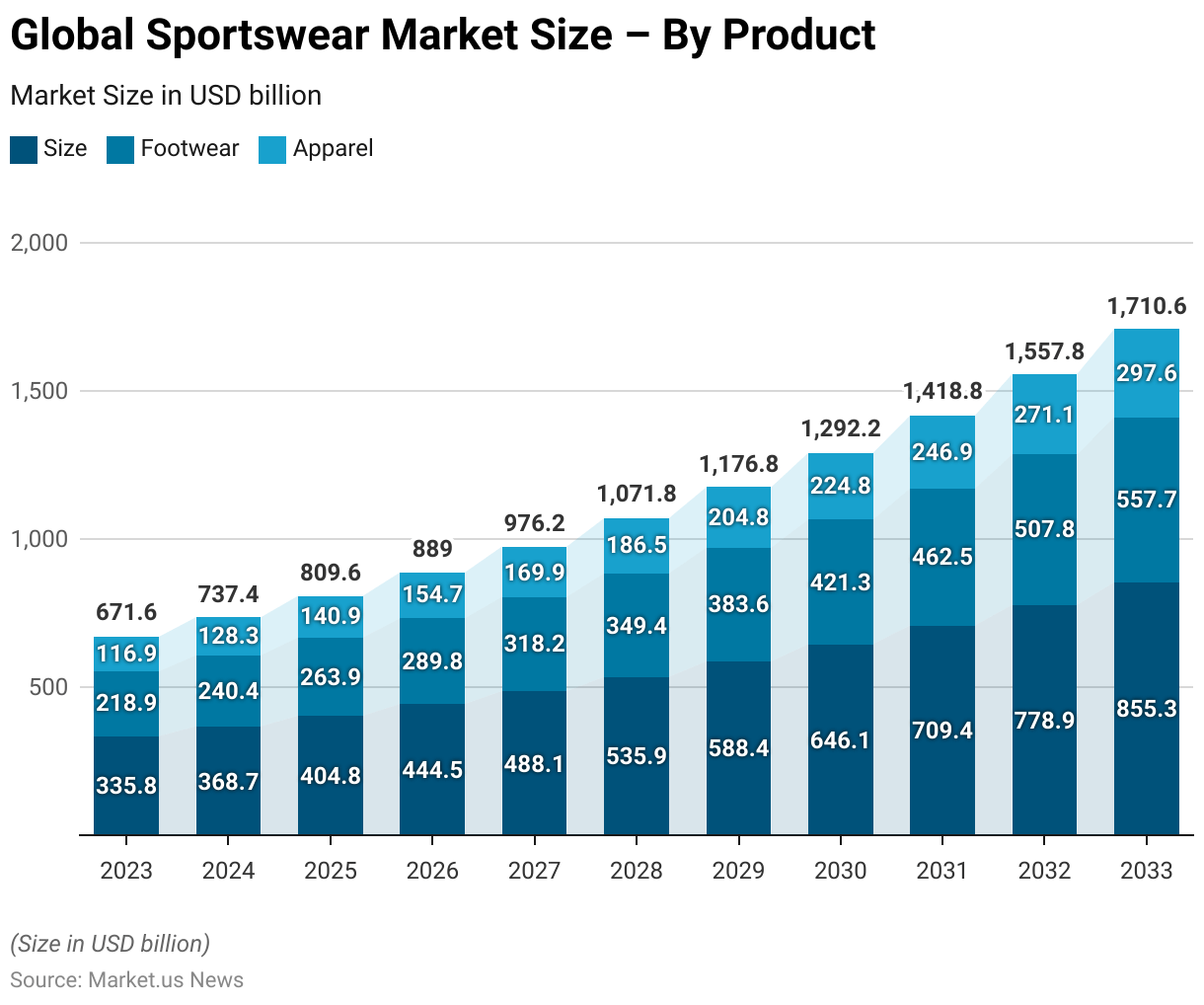 Sportswear Statistics