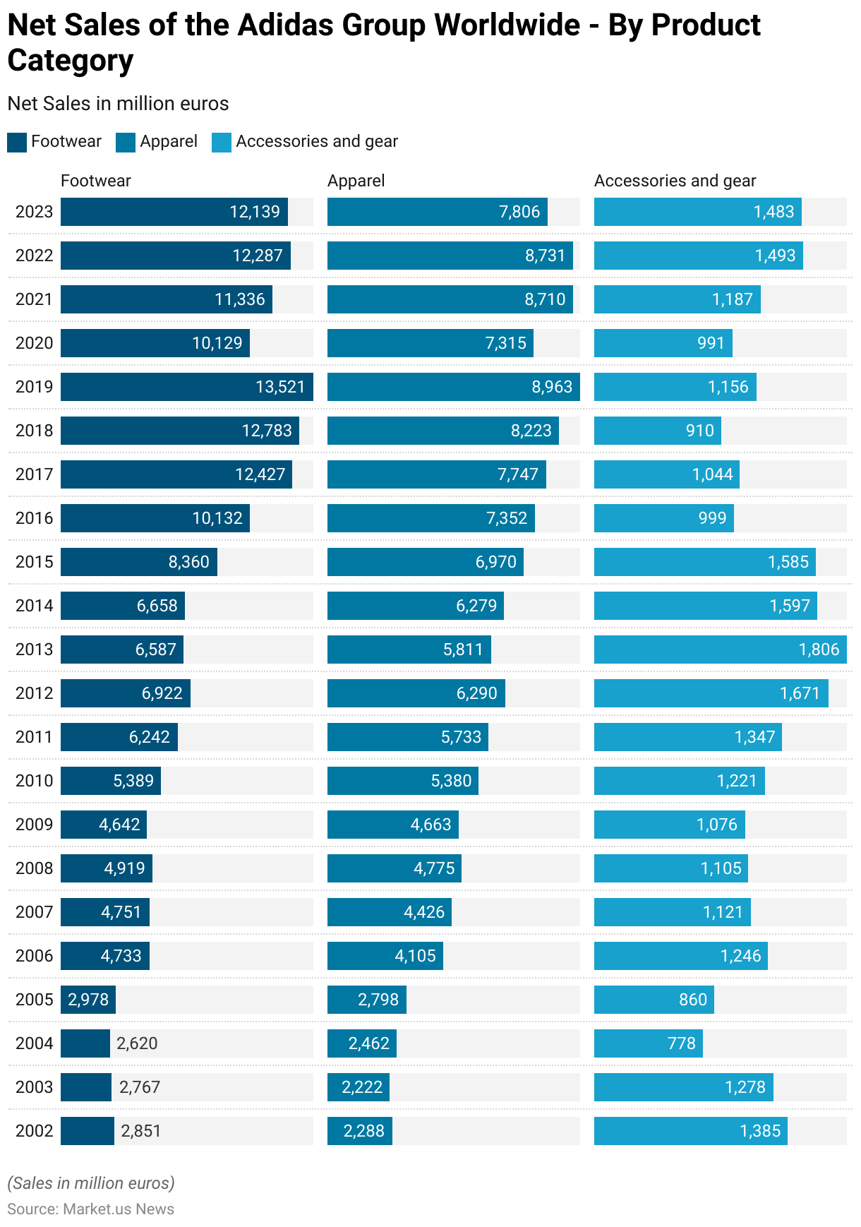 Sportswear Statistics