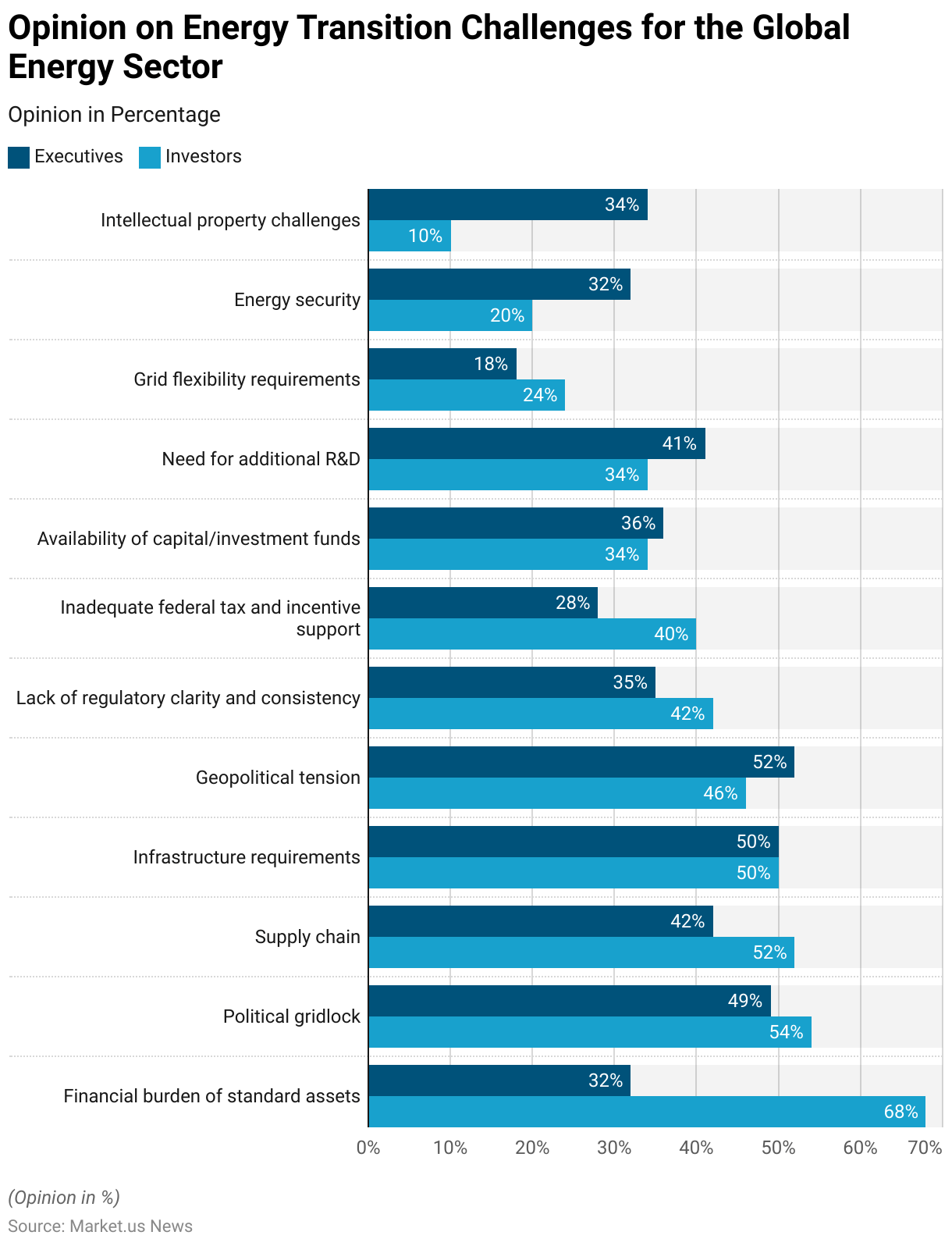 Gas Turbine Statistics